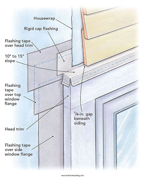 weird flashing/trim details 